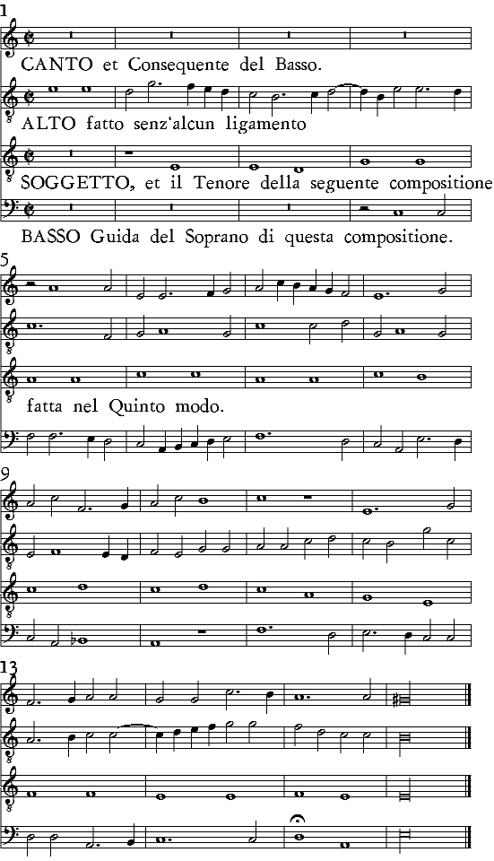 SOGGETTO, & il Tenore della seguente compositione fatta nel Quinto modo.
CANTO & Consequente del Basso.
ALTO fatto senz'alcuno ligamento.
BASSO Guida del Soprano di questa compositione.