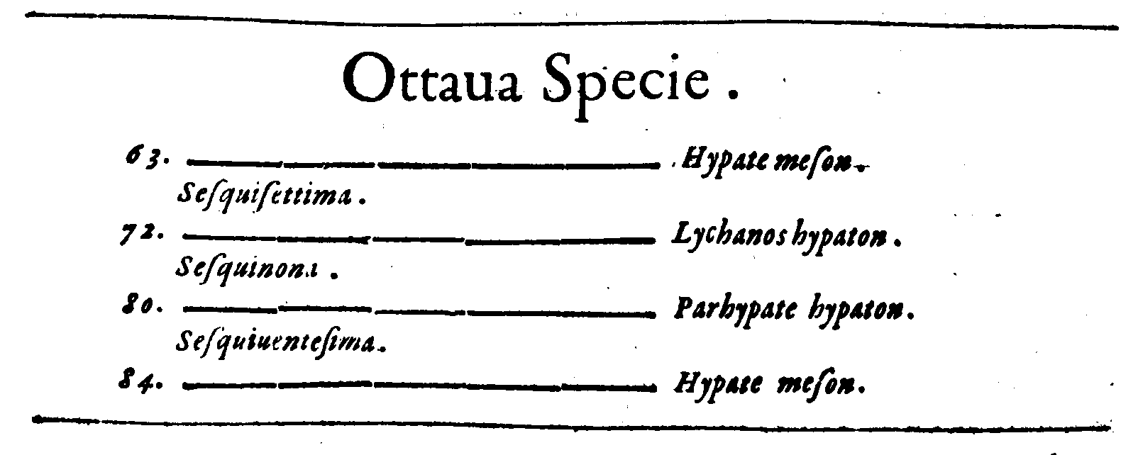 Ottaua Specie.
63. ——— Hypate meson.
Sesquisettima.
72. ——— Lychanos hypaton.
Sesquinona.
80. ——— Parhypate hypaton.
Sesquiuentesima.
84. ——— Hypate .